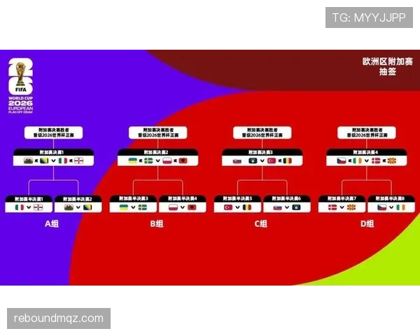 2026世界杯32强淘汰赛最新战报：已晋级球队完整汇总