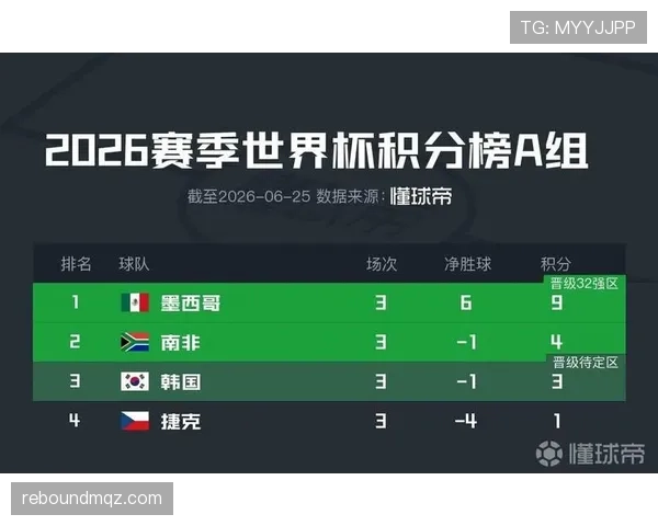 2026世界杯I组晋级形势回顾:前三名全部进入32强 2026世界杯I组晋级形势回顾:前三名全部进入32强